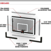 Basketball System Backboard Details