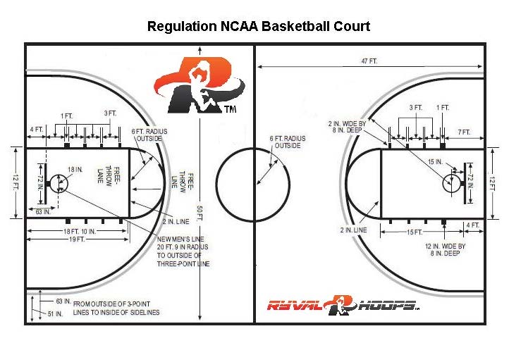 Basketball Court Dimensions Adjustable Goals Ryval Hoops