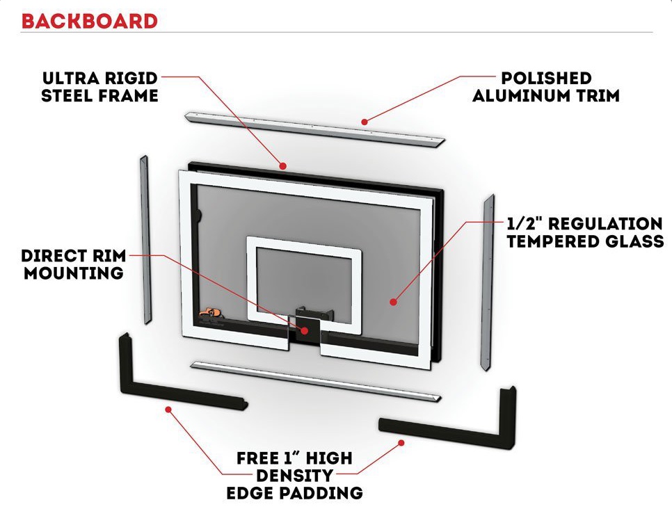 Coach Series Backboard